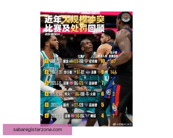 时隔21年活塞再轰单季54胜追平队史第四佳绩季后赛前景引期待